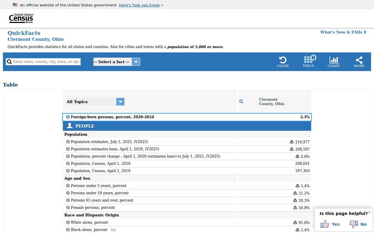 Clermont County court docket population context